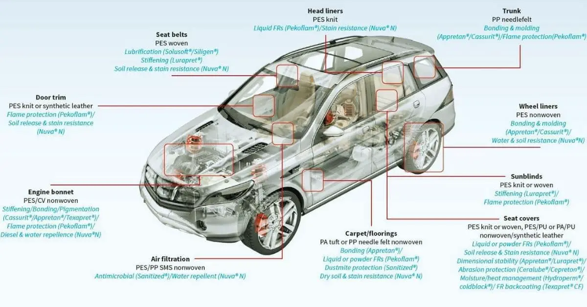 Mobiltech Application in Automotive Car 