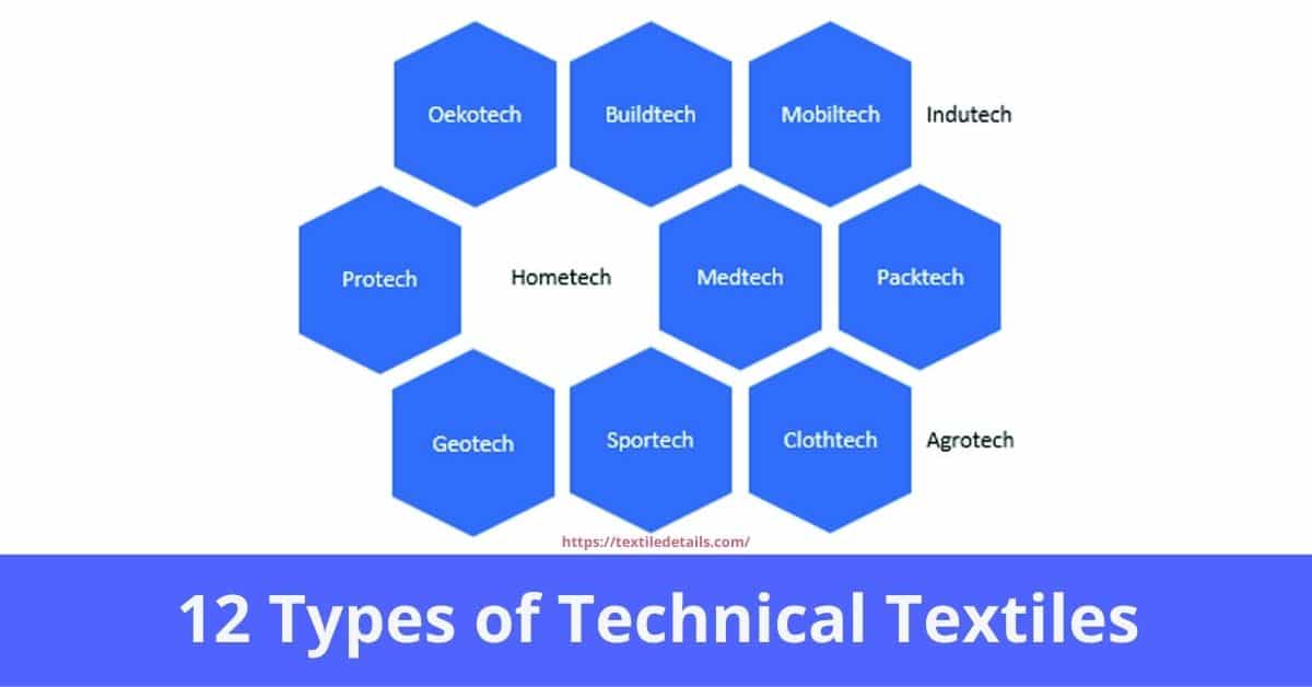 Technical Textiles Types