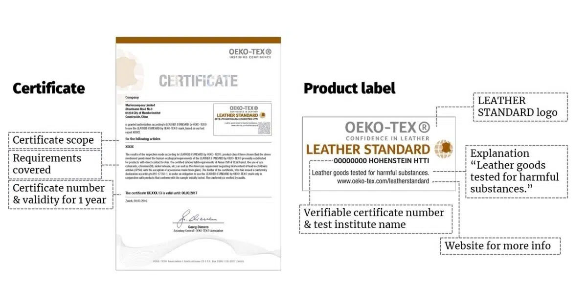 OEKO-TEX Confidence in Leather - Leather Standard
