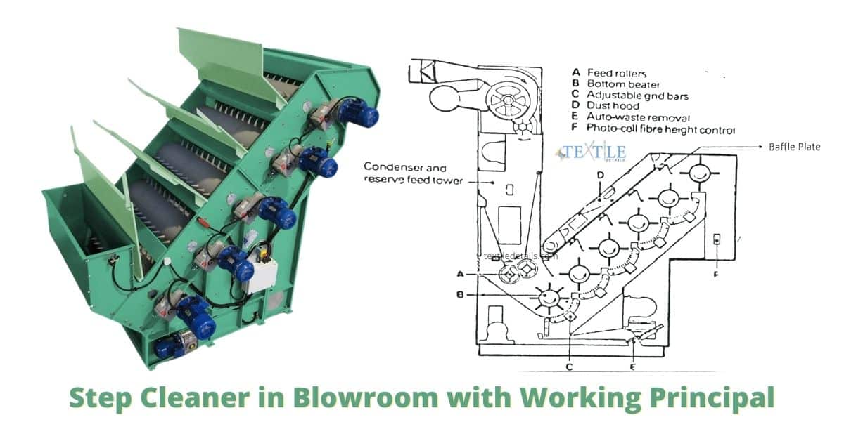 Step Cleaner in textile Blow room with Working Principal