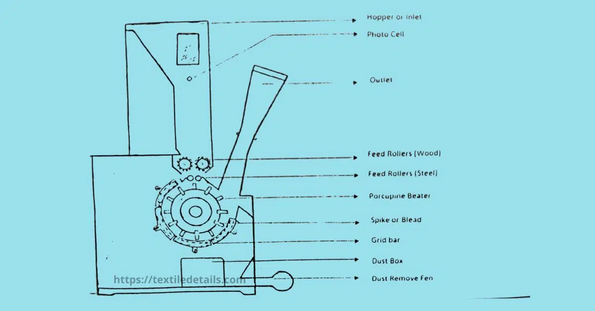 Porcupine Beater Machine Figure