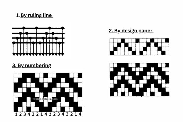 Fabric Structure and Design Pinpoint Details 3 Drafting indication methods