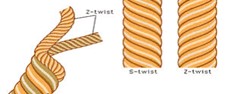 S twist and Z twist yarn