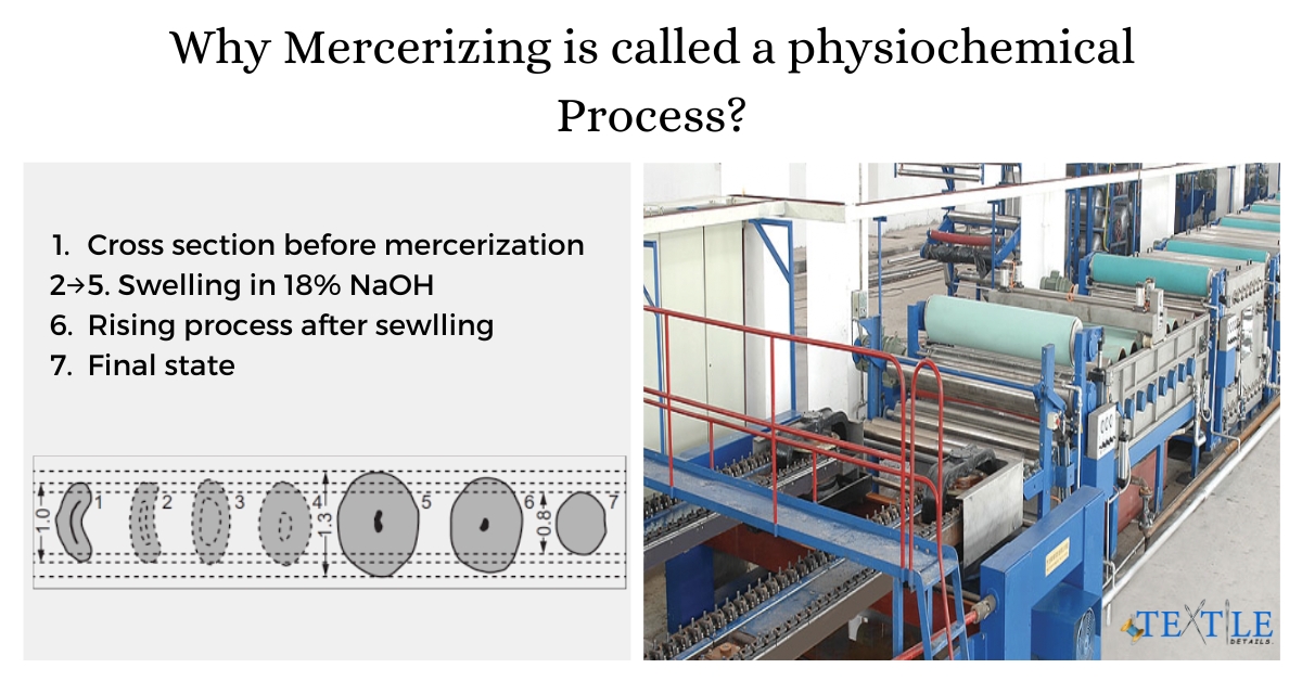Why Mercerizing is called a physiochemical Process