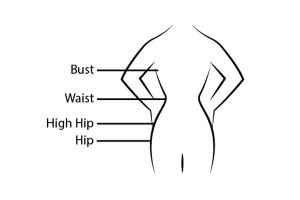 Finding Your Body Type Figure: Finding Your Body Type