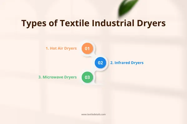 Textile Industrial Dryer Machine: Revolutionizing Fabric Drying Processes 5 Types of Textile Industrial Dryers