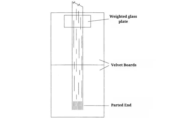 Selection of Sample for Testing (Yarn and fiber) 3 Image: Random sampling methods