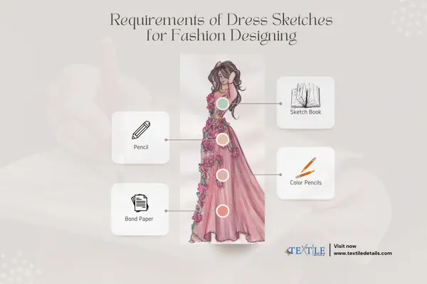 Dress Sketches for Fashion Designing 1 Requirements of Dress Sketches for Fashion Designing