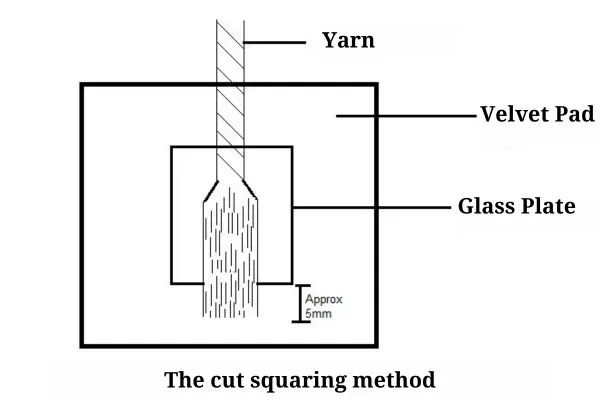 Selection of Sample for Testing (Yarn and Fiber) 5 Figure: Cut Squaring Method