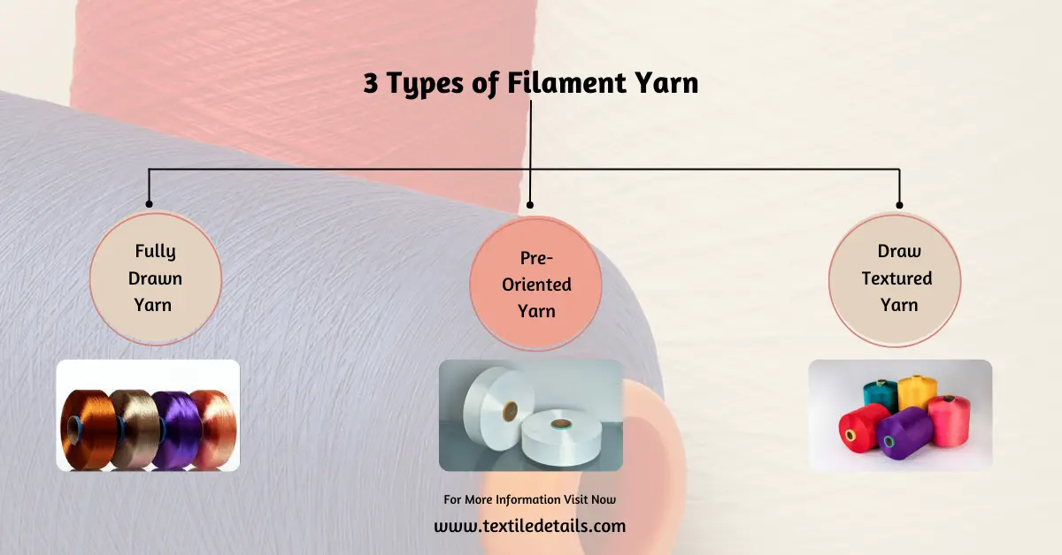 3 Types of Filament Yarn