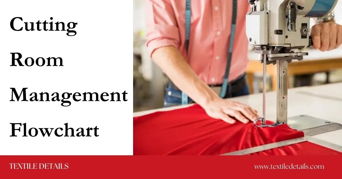 Cutting Room Management Flowchart