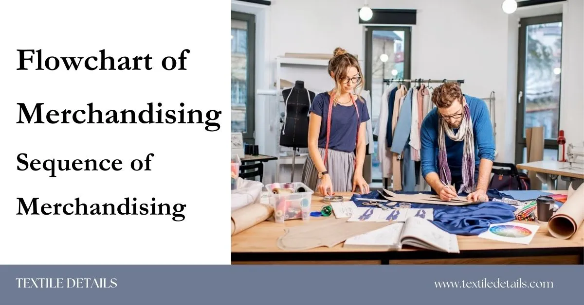 Flowchart of Merchandising Sequence of Merchandising 