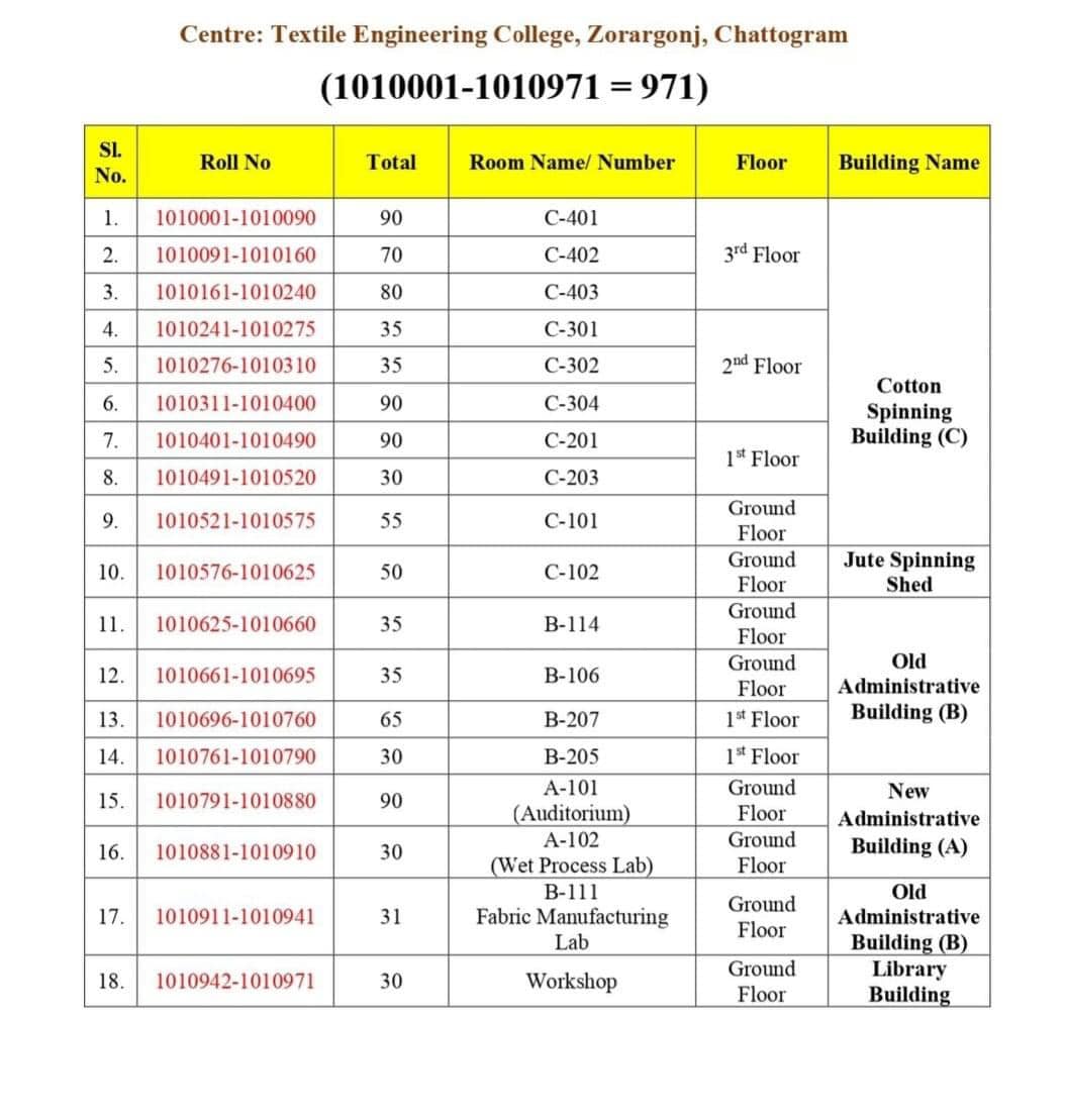 Textile Engineering Colleges Seat Plan 2024 | Result Published 1 Textile Engineering College Chittagong CTEC Seat Plan 2024