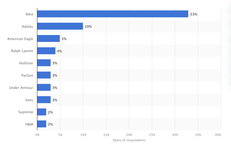 Top Clothing Brands For Teenage Guys In 2025 Textile Details