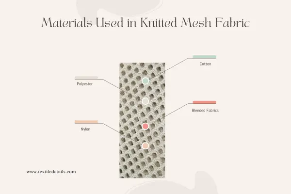 Knitted Mesh Fabric: Lightweight, Breathable, and Trendy 3 Materials Used in Knitted Mesh Fabric