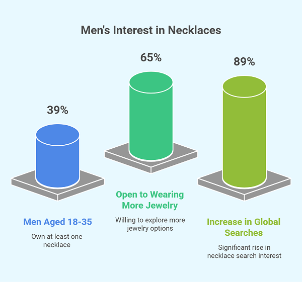 Men Necklace Style Guide: Trends, Types & How to Wear Them Right 4 Stats, Trends & Real Talks