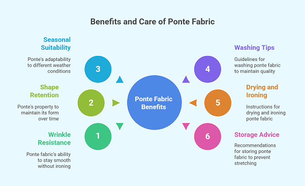 Benefits of Ponte Fabric