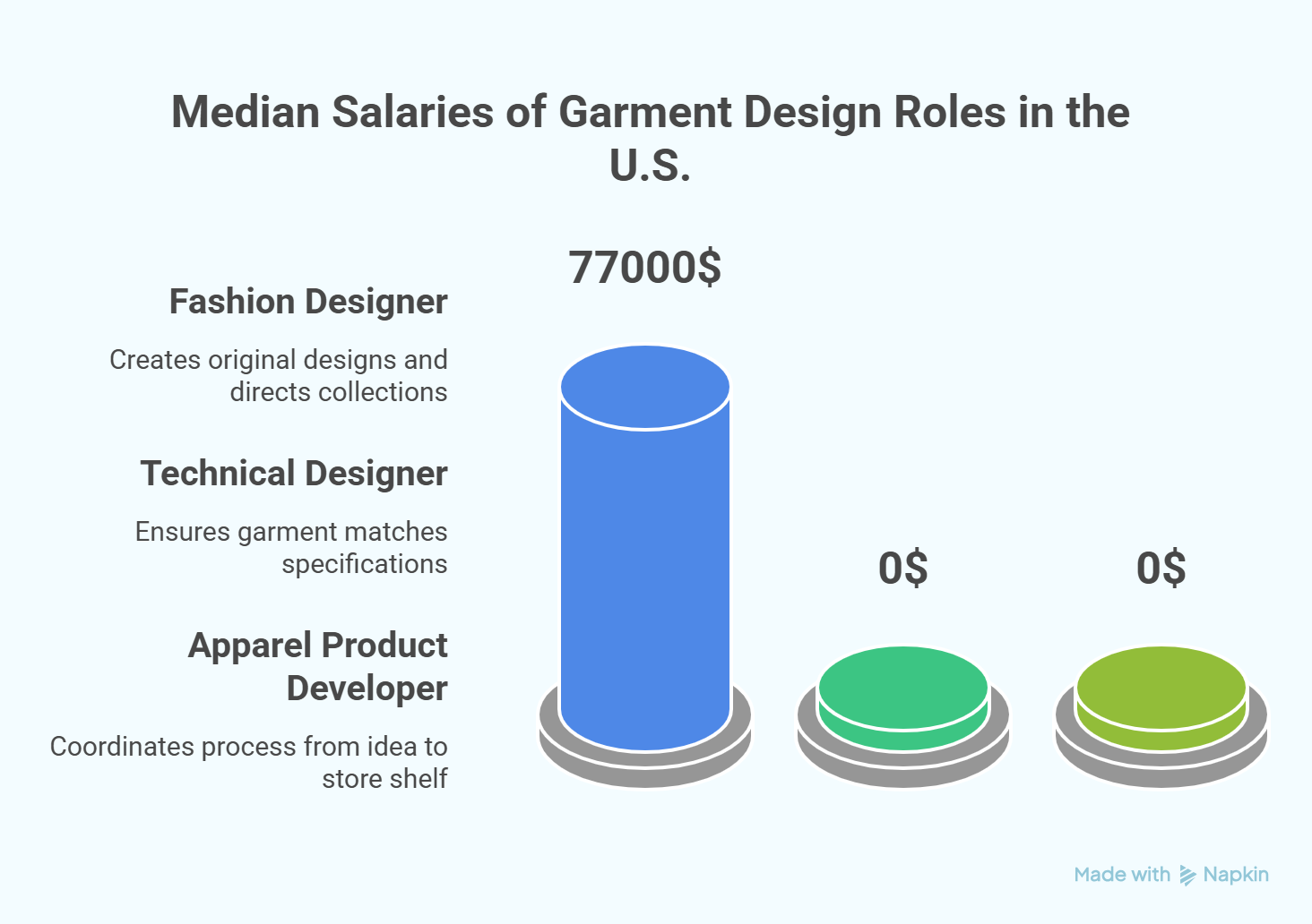 Career Opportunities in Garments Design
