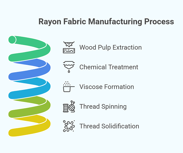 What Is Rayon Fabric? Complete Guide with Care Tips 2 Rayon Fabric