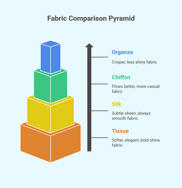 Tissue Fabric: The Lightweight Wonder of the Textile World 4 How It Compares_