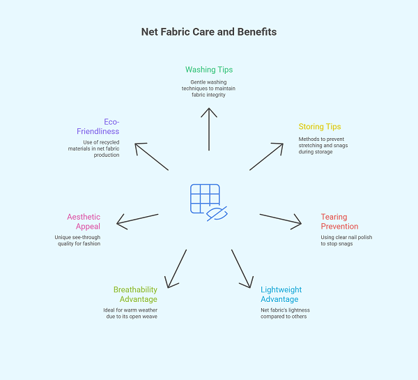 How to Care for Net Fabric