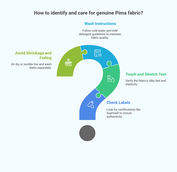 Why Pima Fabric Deserves a Spot in Your Wardrobe 4 How to Identify Genuine Pima Fabric