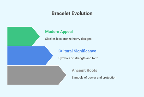 Bracelets for Men: The Unexpected Power Move in Modern Style 1 bracelets for men