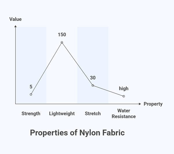 Nylon Fabric
