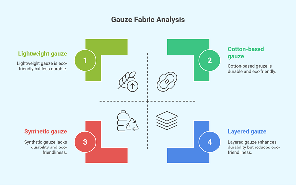 Pros and Cons of Gauze Fabric