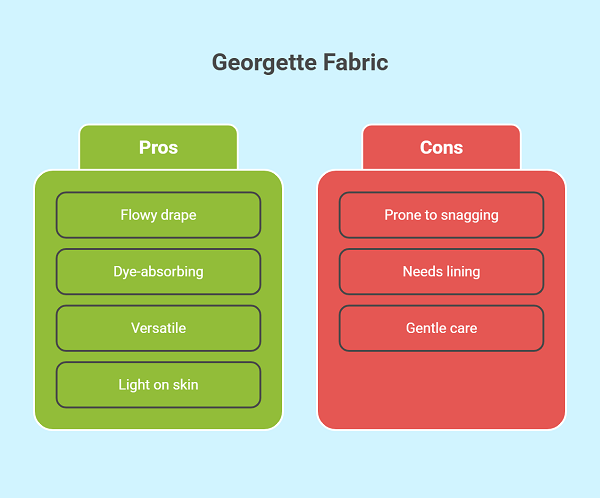 Pros and Cons of Georgette Fabric