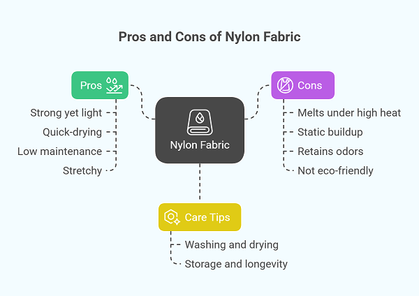 Pros and Cons of Nylon Fabric