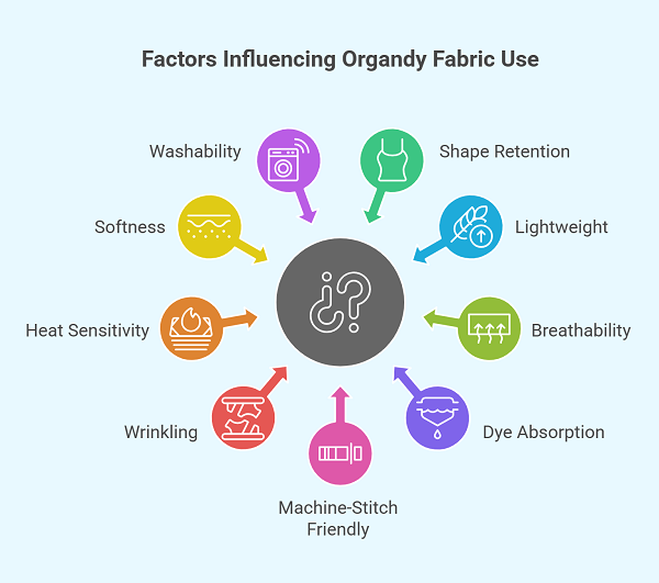 Organdy Fabric: Crisp, Sheer, and Surprisingly Versatile 4 Pros and Cons of Using Organdy Fabric