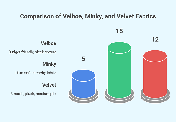 Pros and Cons of Velboa Fabric
