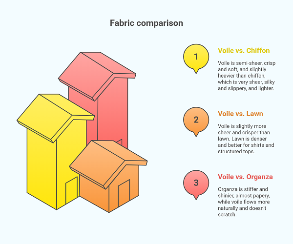 Pros and Cons of Voile Fabric