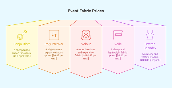 Why Event Fabric Matters More Than You Think in Every Event Setup 4 Sourcing and Cost—Don’t Get Overcharged