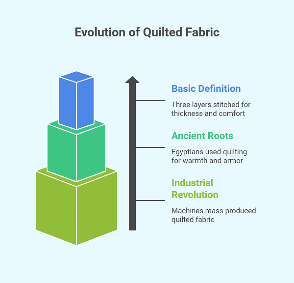 Ultimate Guide to Quilted Fabric: Uses, Types & Benefits 1 Quilted Fabric