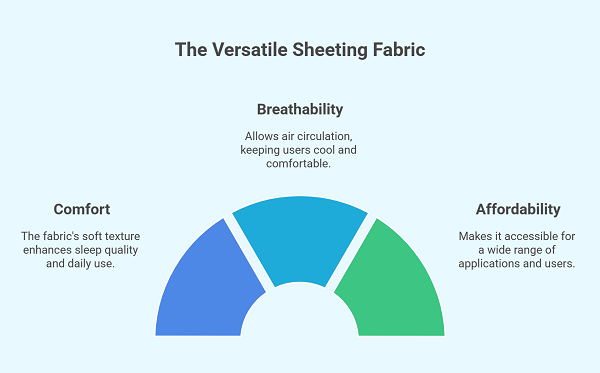 Sheeting Fabric