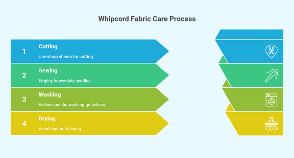 Tips for Working with Whipcord