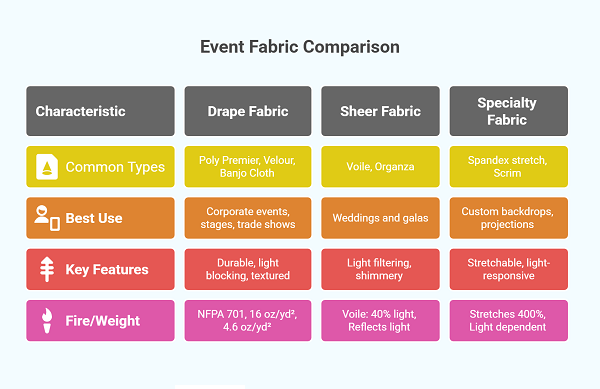 Why Event Fabric Matters More Than You Think in Every Event Setup 1 Event Fabric
