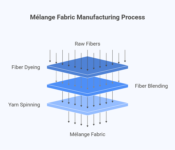 Mélange Fabric