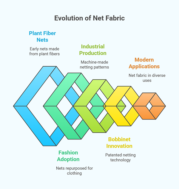What Is Net Fabric