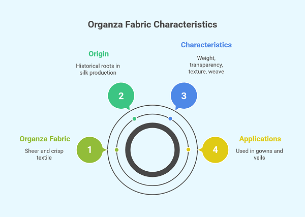 What Is Organza Fabric