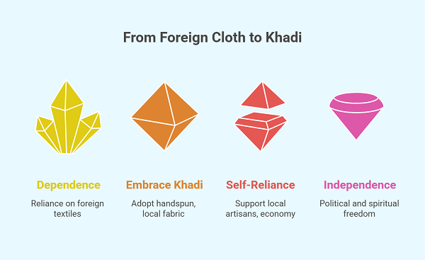 Khadi Fabric