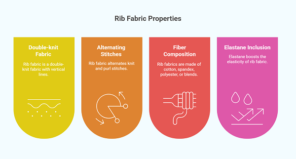 Rib Fabric