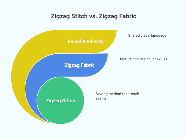 Zigzag Stitch vs. Zigzag Fabric