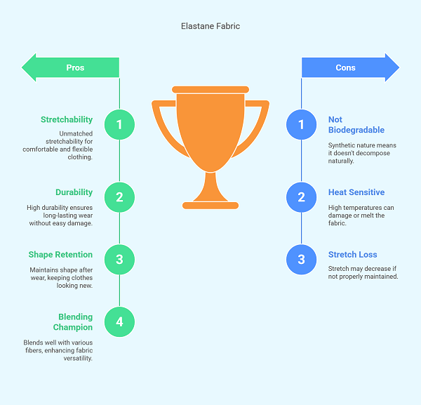Ultimate Guide to Elastane Fabric: What Makes It So Flexible? 4 Pros and Cons of Elastane Fabric