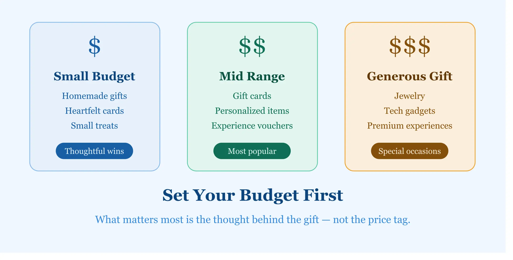 How to Pick the Right Gift for Any Occasion: Expert Tips 3 Set your budget