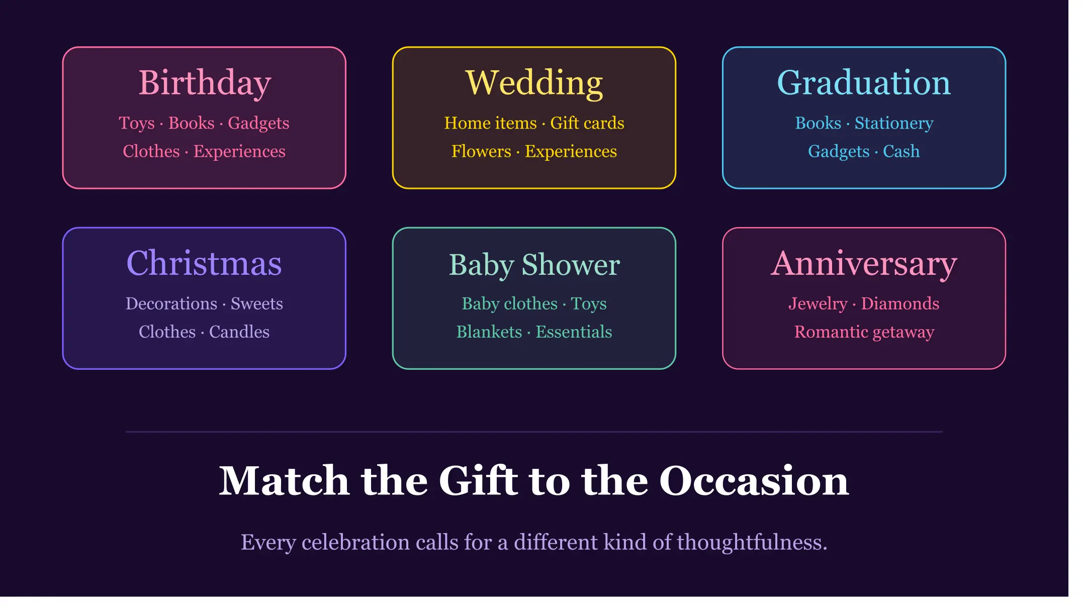 How to Pick the Right Gift for Any Occasion: Expert Tips 2 Occassion wise gift selection